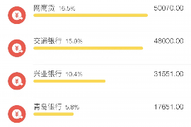 通许专业要账公司